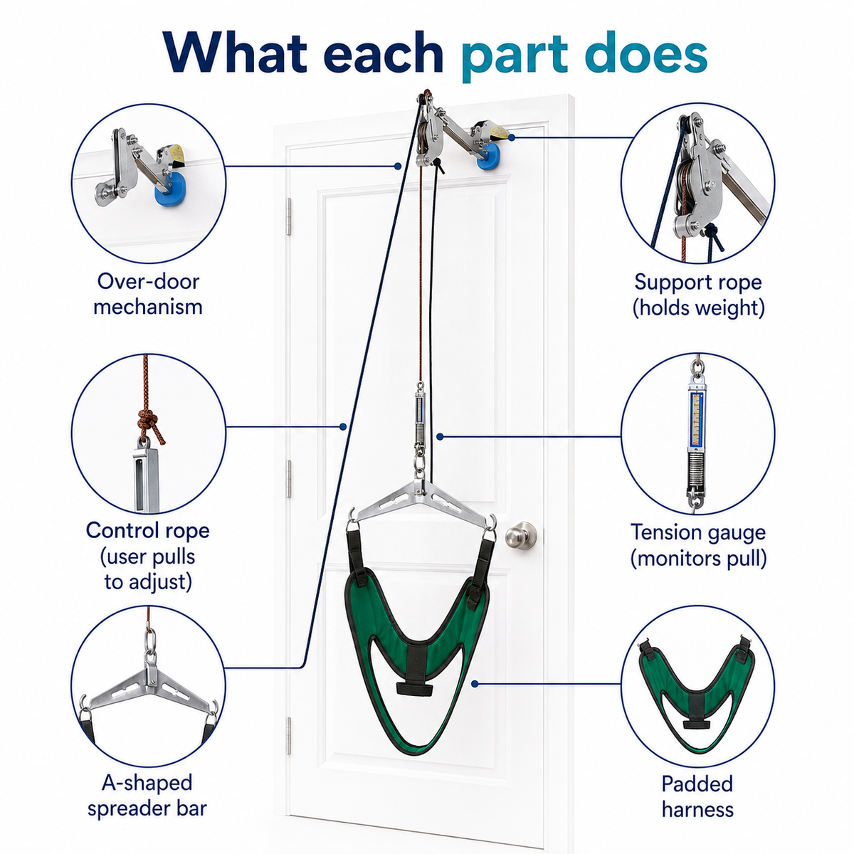 Adjustable Neck Traction System
